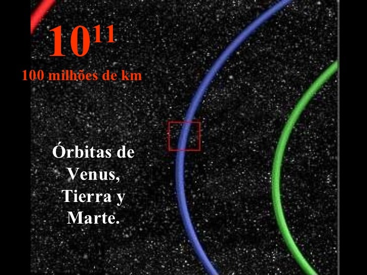 Menú de navegación